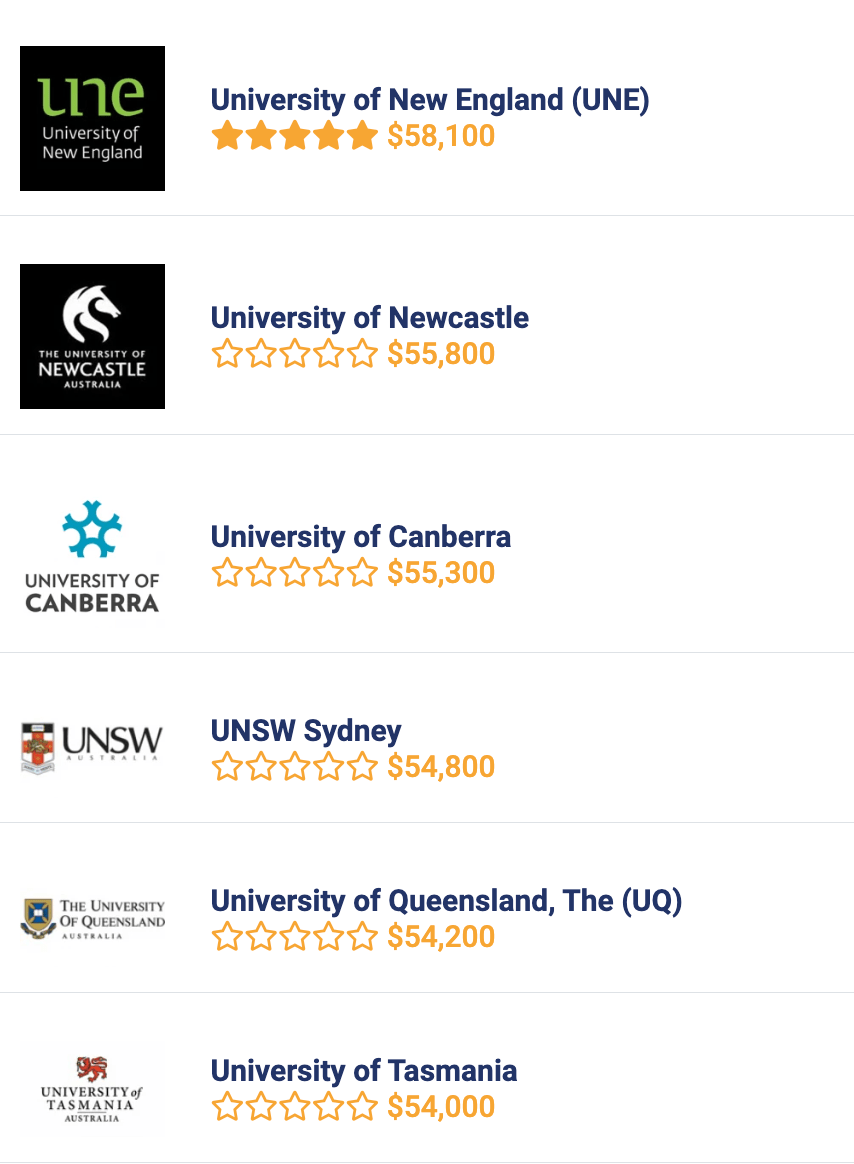 《2023澳洲大学指南》澳洲本土大学排行公布澳洲大学！UNSW硕士毕业生薪资最高！