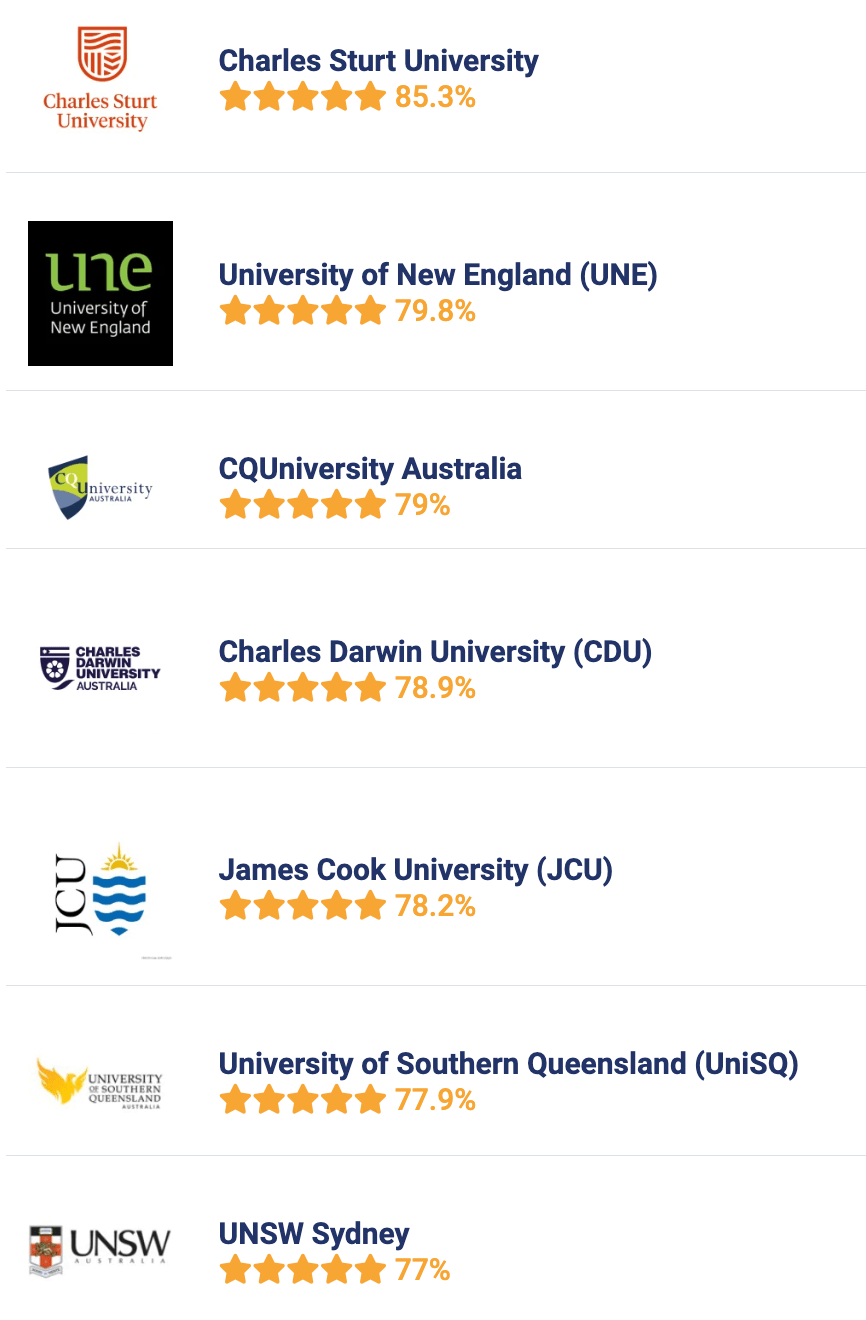 《2023澳洲大学指南》澳洲本土大学排行公布澳洲大学！UNSW硕士毕业生薪资最高！