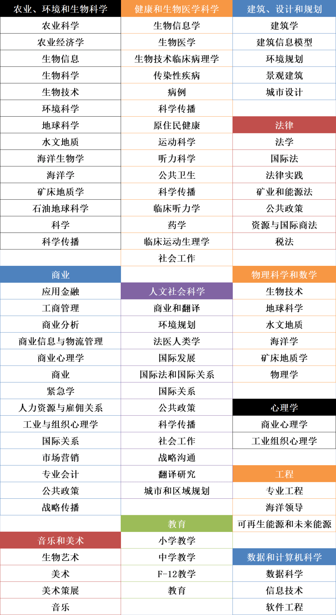 澳洲大学入学申请指南——西澳大学