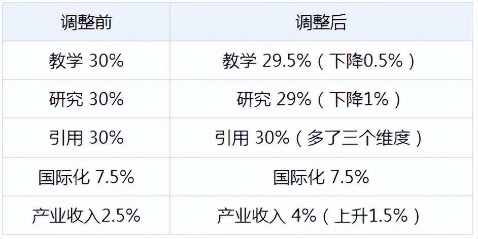 在QS排行榜上闪耀的澳洲大学澳洲大学，却在另一排名中集体熄火……