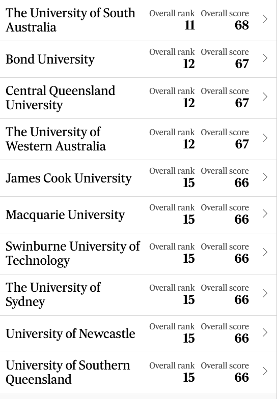 澳洲八大要变天？2023澳洲本土大学最新排行榜发布澳洲大学！