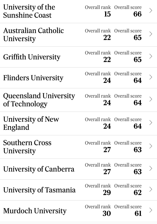 澳洲八大要变天？2023澳洲本土大学最新排行榜发布澳洲大学！