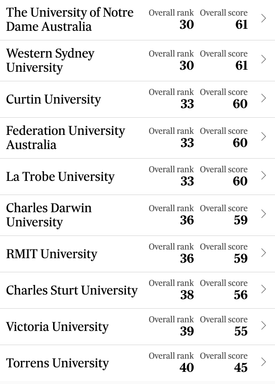 澳洲八大要变天？2023澳洲本土大学最新排行榜发布澳洲大学！