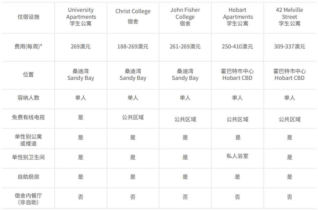 澳洲第四古⽼的⼤学 | 塔斯马尼亚大学