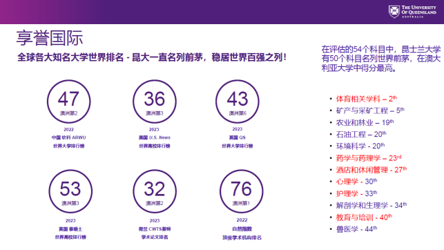 昆士兰大学济南见面会——澳洲留学之路从这里起航澳洲大学！