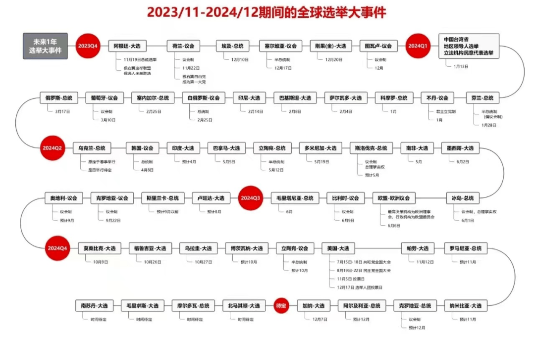 距离2024美国总统选举一年的遐思