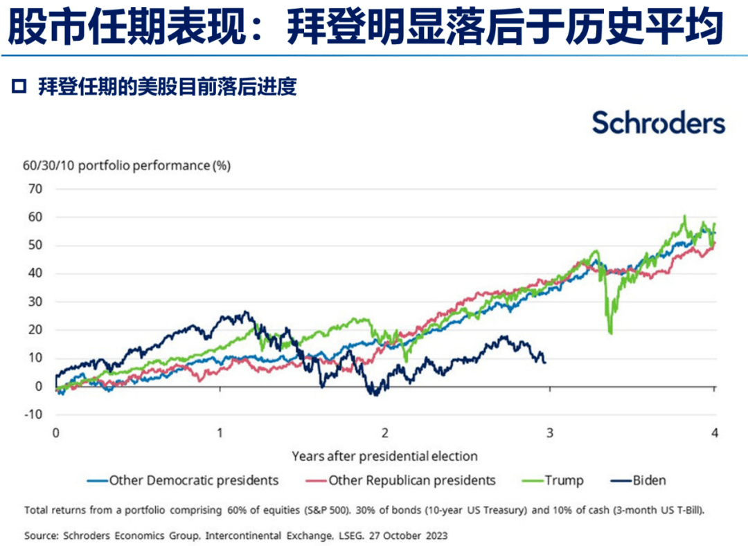 距离2024美国总统选举一年的遐思