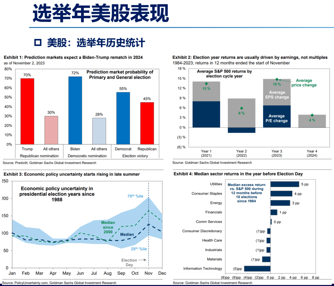 距离2024美国总统选举一年的遐思