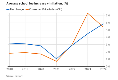 澳洲批发电价大幅回落 大学学费飙升部分专业学费上涨逾千元 悉尼房价过去十年涨幅超一倍 经济不确定 澳交所上市新股数量创新低