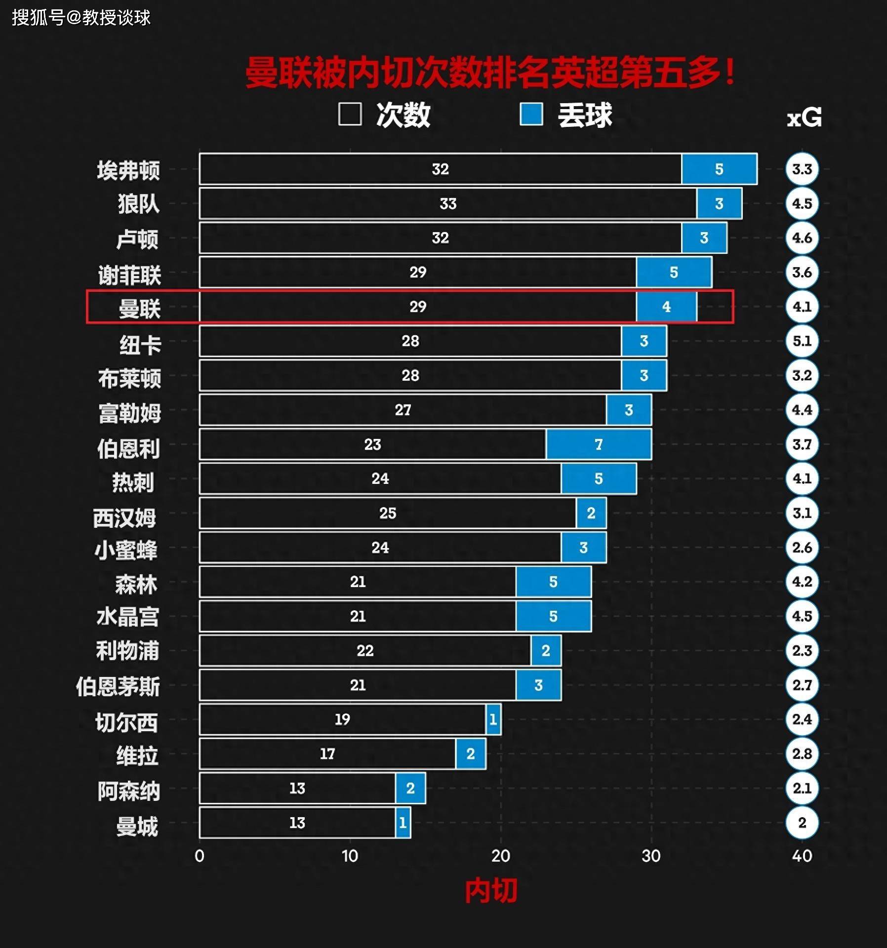 英超：曼联对阵热刺，两个切入点，谈谈曼联今天能否复仇成功？