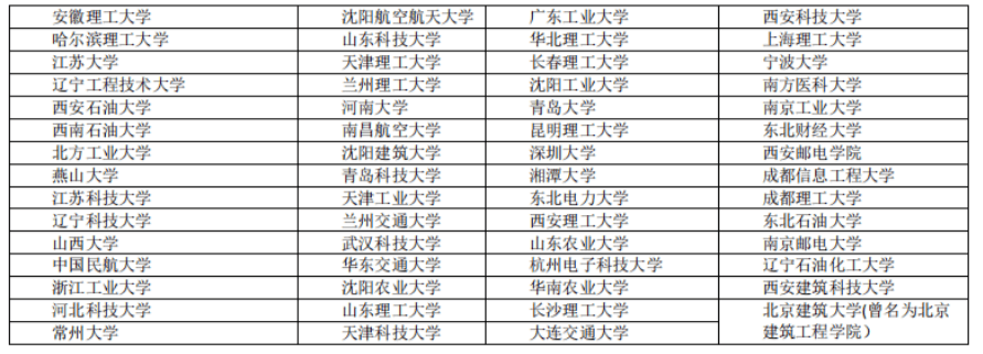 ​澳洲留学热潮：门槛大涨澳洲留学，留学人数飙升！