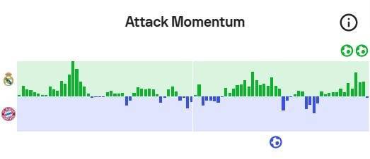 复盘皇马VS拜仁：名帅斗法展现智慧皇马，皇马胜在高效率与后手招