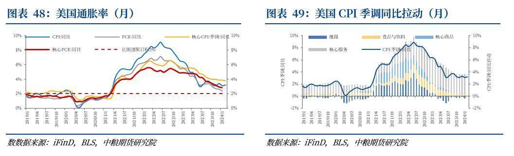 【中粮视点】海外宏观：美国CPI、美国零售销售、俄罗斯总统选举