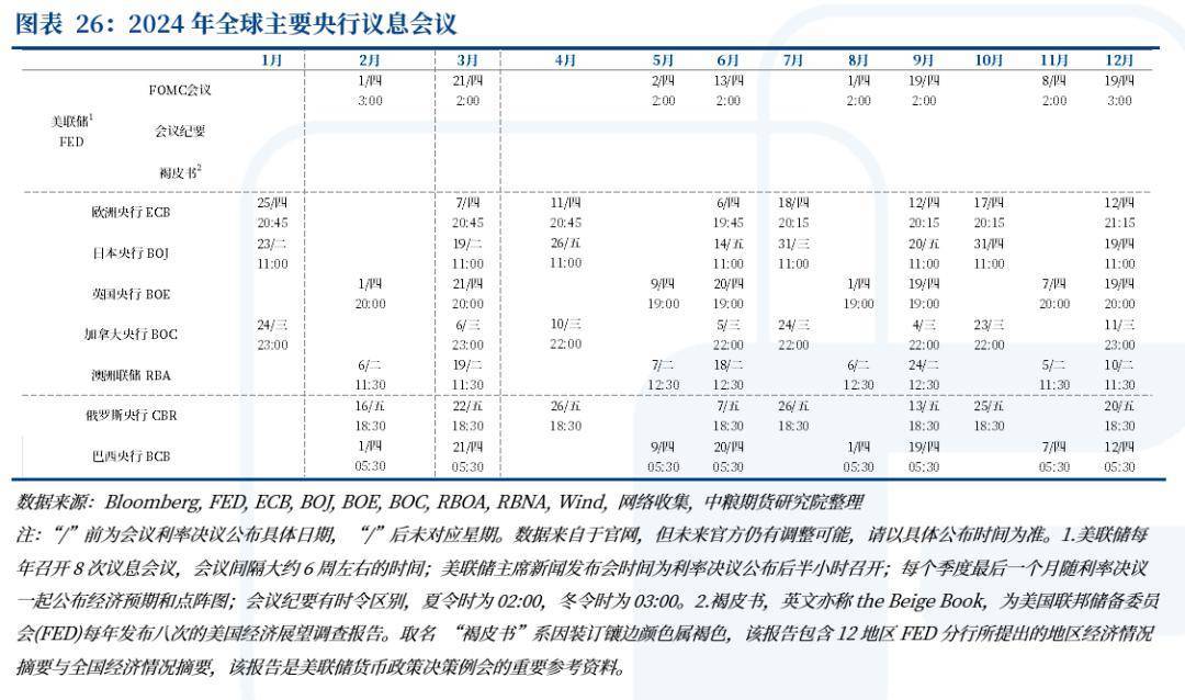 【中粮视点】海外宏观：美国CPI、美国零售销售、俄罗斯总统选举