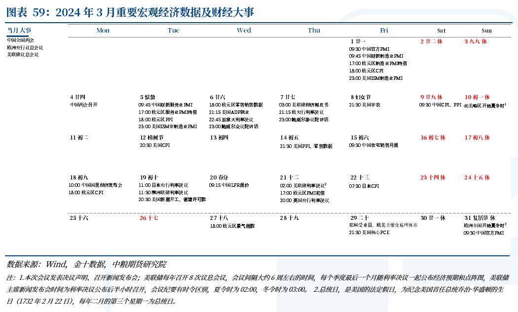 【中粮视点】海外宏观：美国CPI、美国零售销售、俄罗斯总统选举