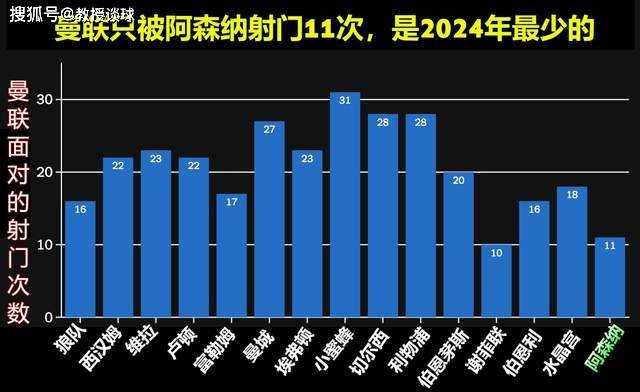 英超：曼联vs纽卡英超，8次做客曼彻斯特无一胜绩，纽卡今天怎么说？