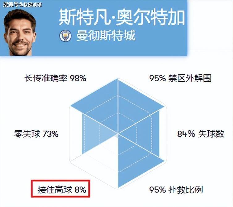 英超收官战：争冠形势、欧战名额英超，一口气说完10场英超！