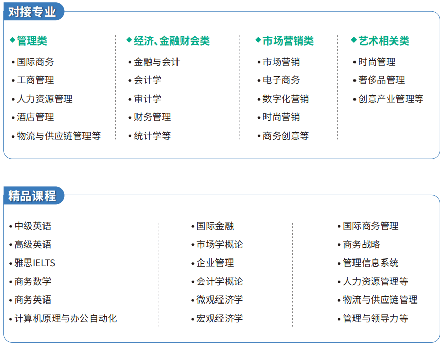 去澳洲留学推荐选什么专业-2024年澳洲留学文科可选专业推荐-留学专业金融学