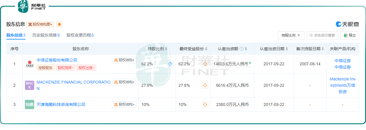 中东土豪又出手中东？卡塔尔主权财富基金被曝收购华夏基金10%股权