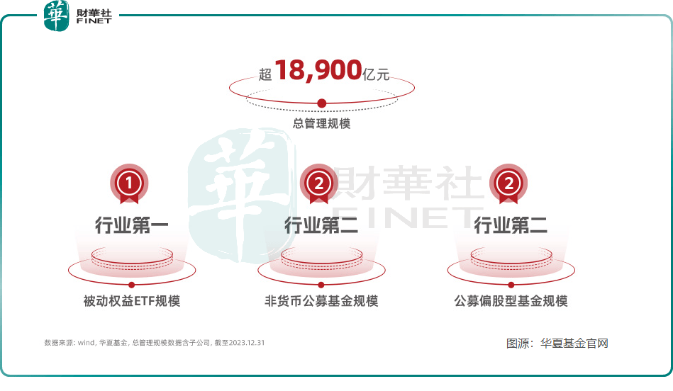 中东土豪又出手中东？卡塔尔主权财富基金被曝收购华夏基金10%股权