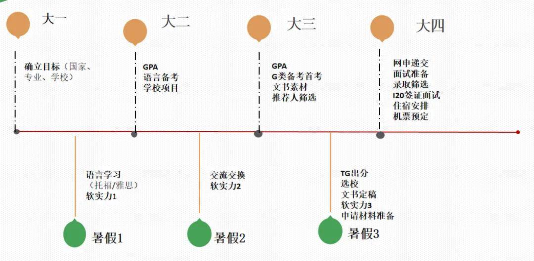 收藏美国留学！保姆级美国留学行前准备攻略！