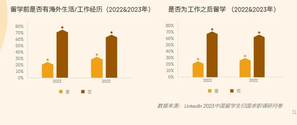 北美/欧洲成为首选留学地欧洲留学！超过八成的学生选择回国发展？