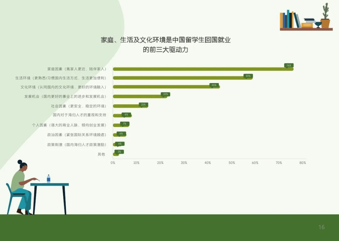 北美/欧洲成为首选留学地欧洲留学！超过八成的学生选择回国发展？