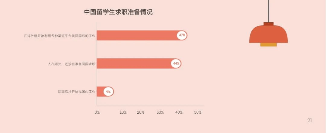 北美/欧洲成为首选留学地欧洲留学！超过八成的学生选择回国发展？