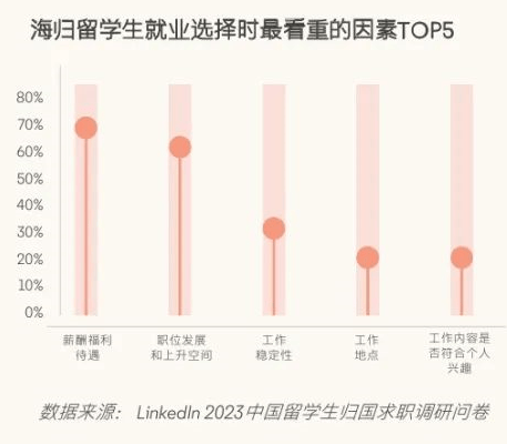 北美/欧洲成为首选留学地欧洲留学！超过八成的学生选择回国发展？