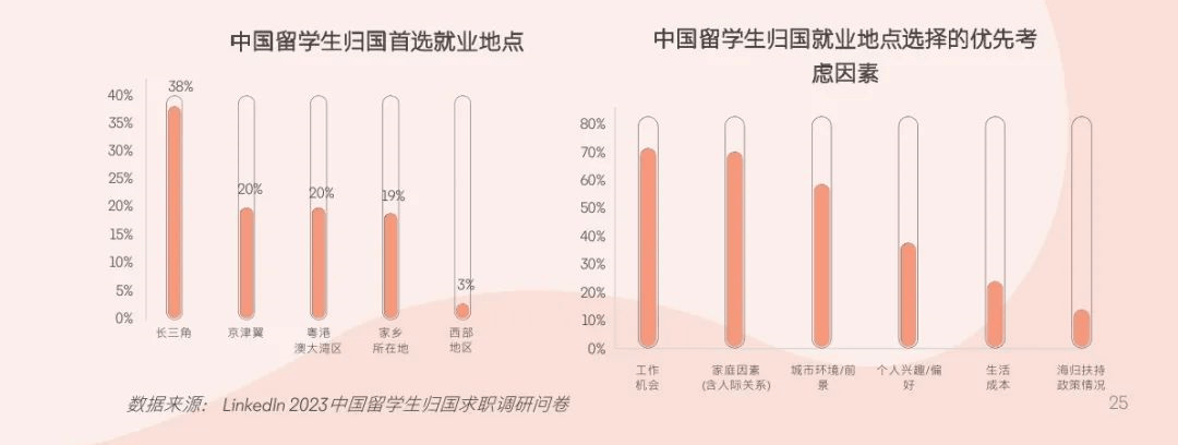 北美/欧洲成为首选留学地欧洲留学！超过八成的学生选择回国发展？