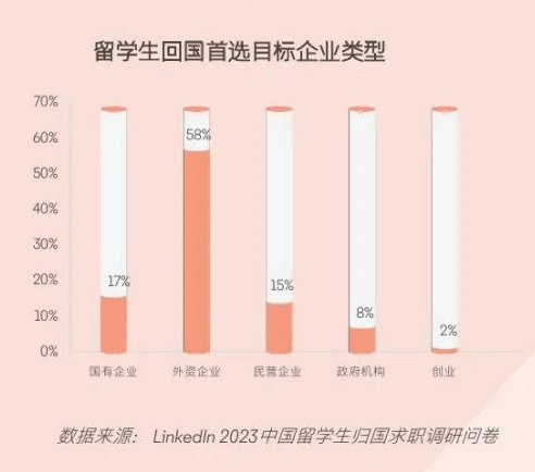 北美/欧洲成为首选留学地欧洲留学！超过八成的学生选择回国发展？