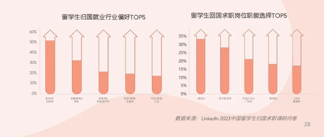 北美/欧洲成为首选留学地欧洲留学！超过八成的学生选择回国发展？