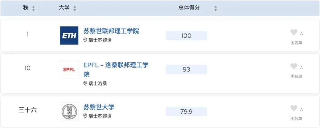 【无忧留学】QS欧洲大学排名揭晓：帝国理工领跑欧洲留学，牛剑紧随其后！