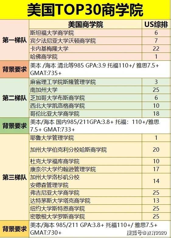 领客国际教育助力学子们登上梦想堡垒——美国留学篇