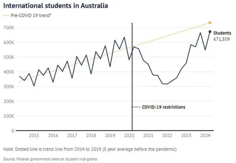 突发！中国对澳洲免签澳洲留学，澳洲留学形势会有哪些变化？