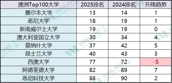 突发！中国对澳洲免签澳洲留学，澳洲留学形势会有哪些变化？