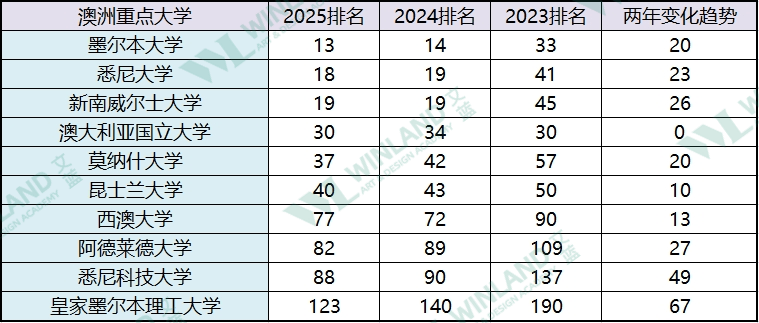 突发！中国对澳洲免签澳洲留学，澳洲留学形势会有哪些变化？