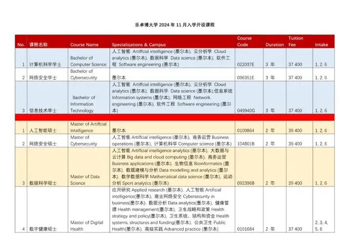 澳洲留学|2024澳洲留学补录末班车澳洲留学！10/11月开学课程汇总