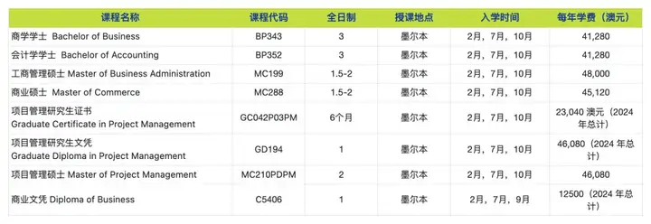 澳洲留学|2024澳洲留学补录末班车澳洲留学！10/11月开学课程汇总