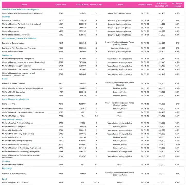 澳洲留学|2024澳洲留学补录末班车澳洲留学！10/11月开学课程汇总