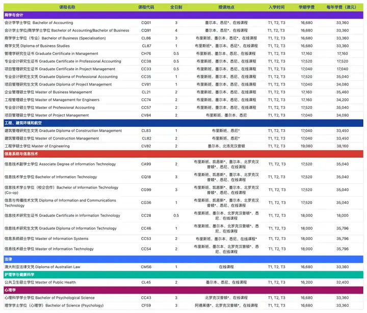 澳洲留学|2024澳洲留学补录末班车澳洲留学！10/11月开学课程汇总