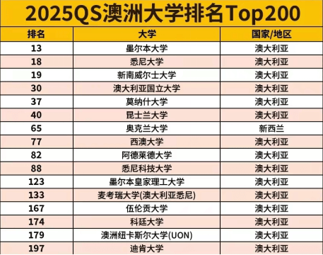 澳洲留学1+3国际本科招生条件-澳大利亚留学可申请哪些大学-澳洲留学优势