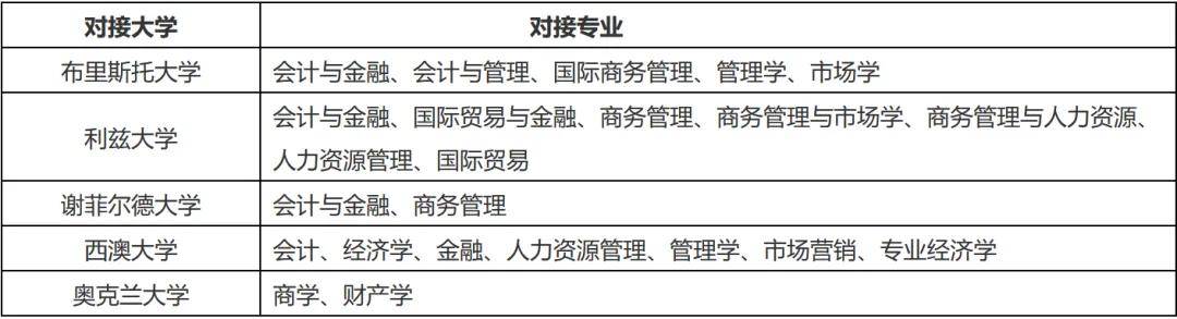 澳洲留学国际本科2+2国际名校招生-澳洲留学怎样申请-高中生怎样申请留学