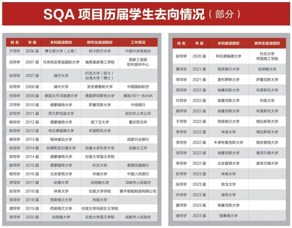 澳大利亚留学项目一年费用多少-澳洲留学省钱方案一览表-澳洲留学本科读几年