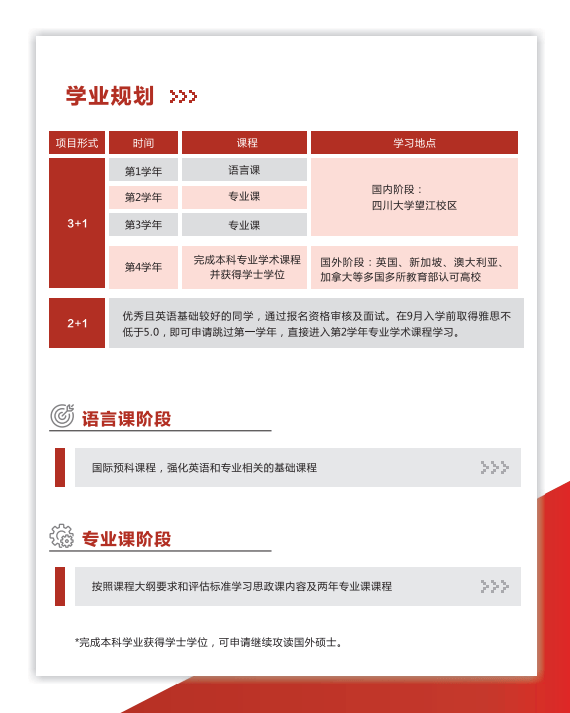 澳大利亚留学项目一年费用多少-澳洲留学省钱方案一览表-澳洲留学本科读几年