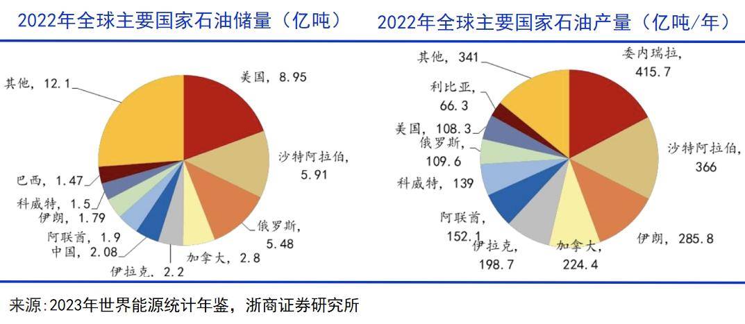 基建狂魔远渡中东