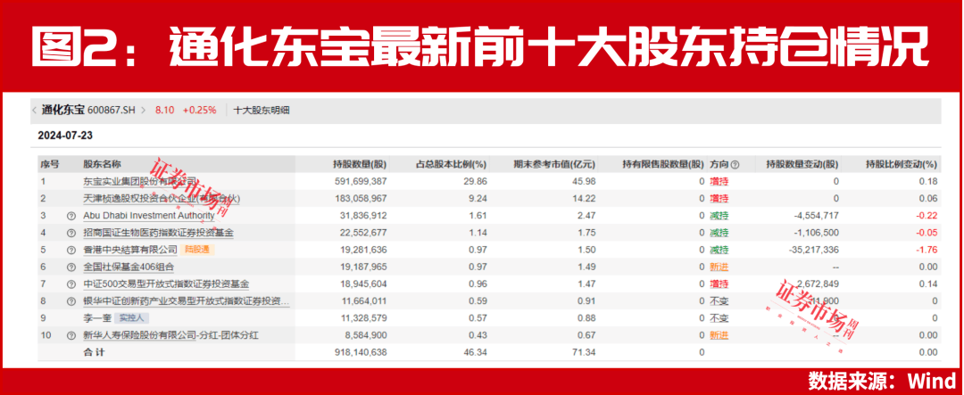 “中东富豪”组团投资中東！沙特持续布局中国！