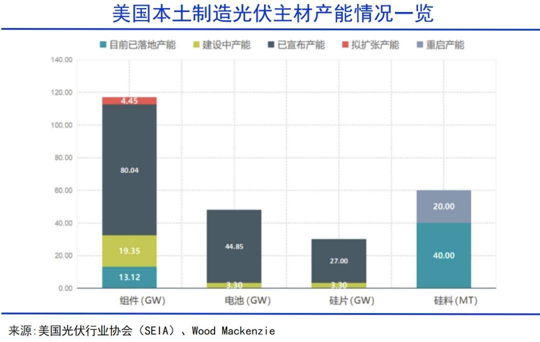 中东拯救中国光伏企业