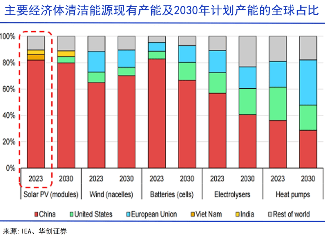 中东拥抱中国光伏企业