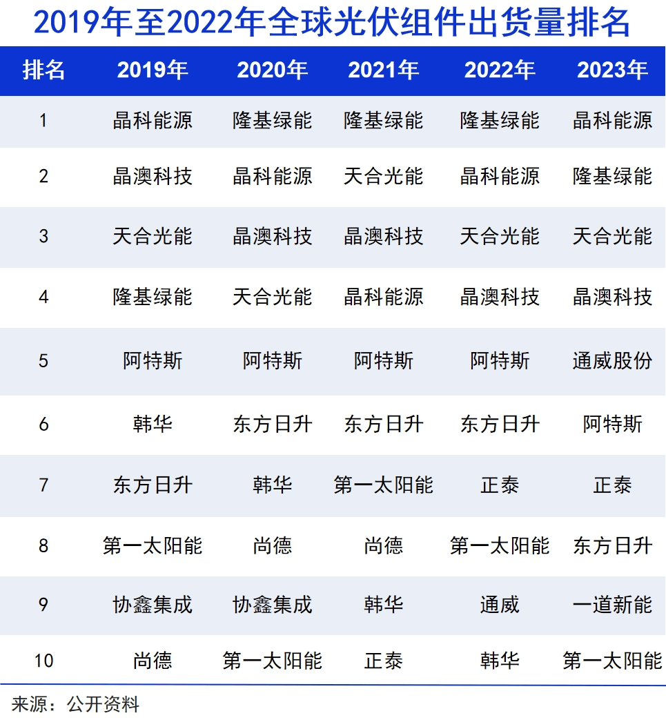 中东拥抱中国光伏企业